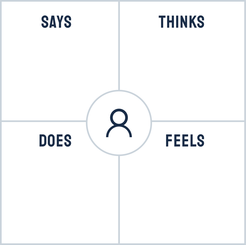 Free Empathy Map Template Pdf Printable Templates Hot Sex Picture