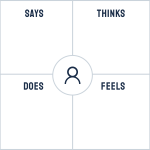Free Empathy Map Template Pdf Printable Templates Hot Sex Picture