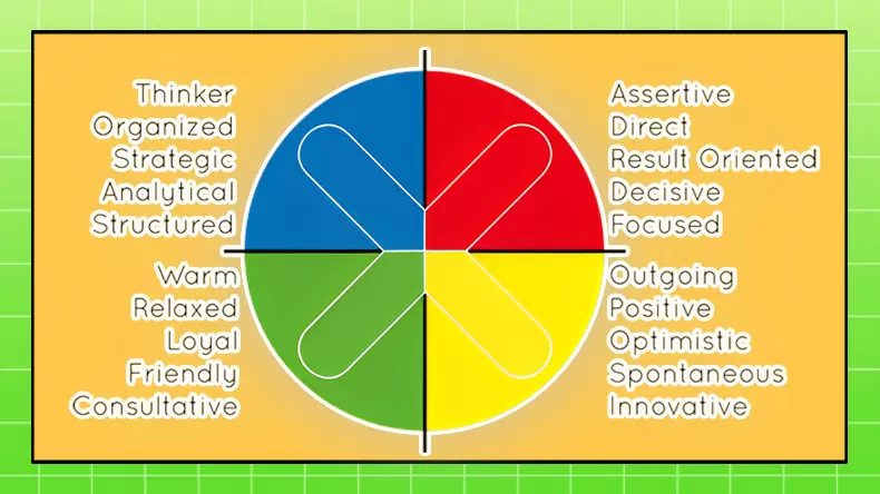 4 Color Personality Test Red Blue Green Yellow Quiz Kuioo