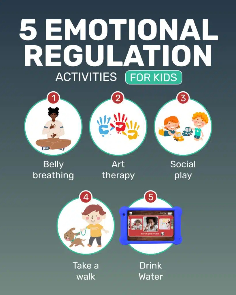 5 Emotional Regulation Activities For Kids Goally