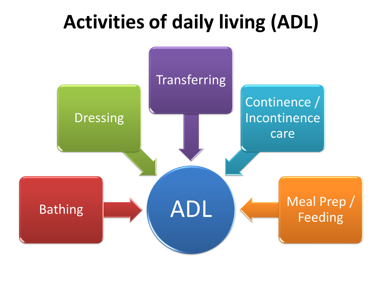 Activities Of Daily Living Workbook