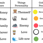 Animal Personality Test English Teacher Resources Teacher Resources