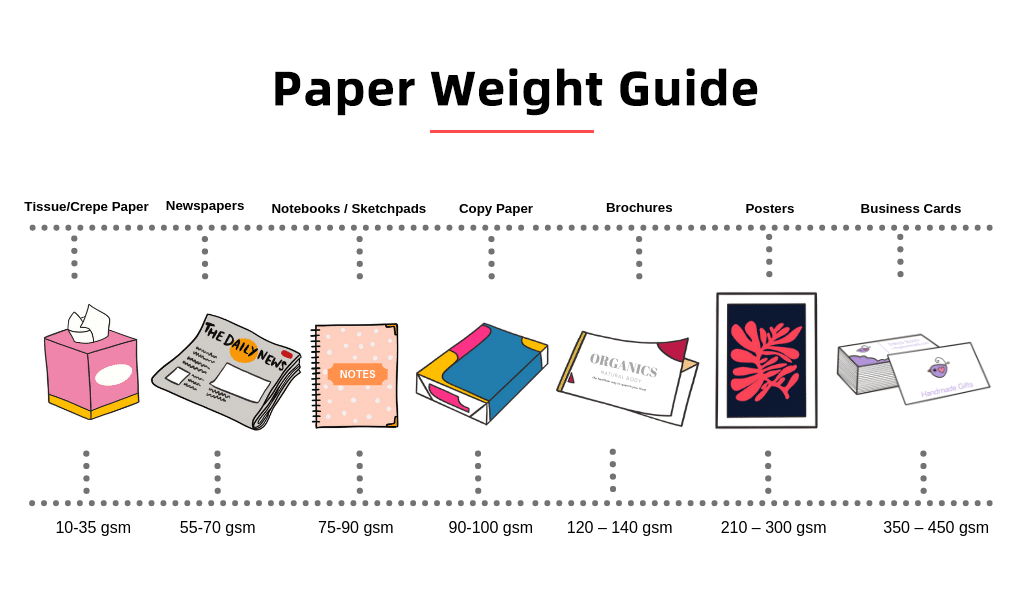 Cardstock Weight Guide Cardstock Weights Explained With 57 OFF