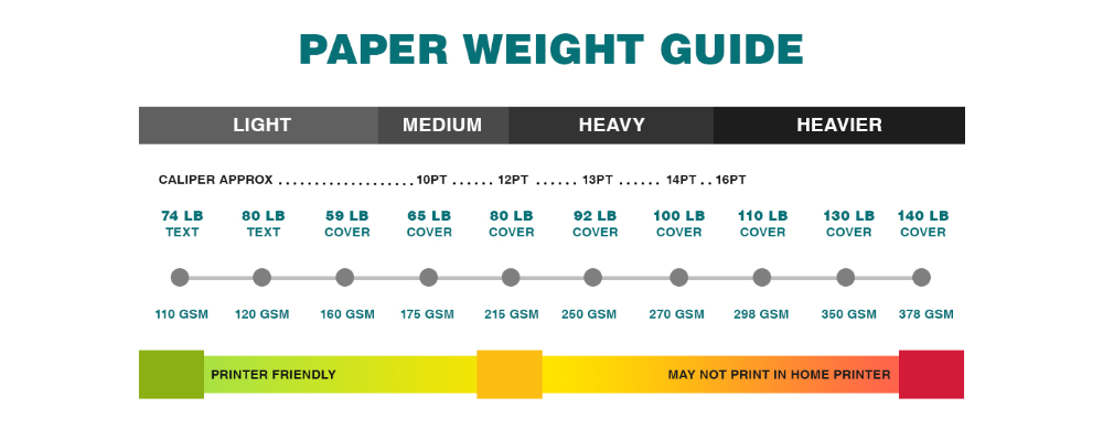 Cardstock Weight Guide Cardstock Weights Explained With Charts Fine