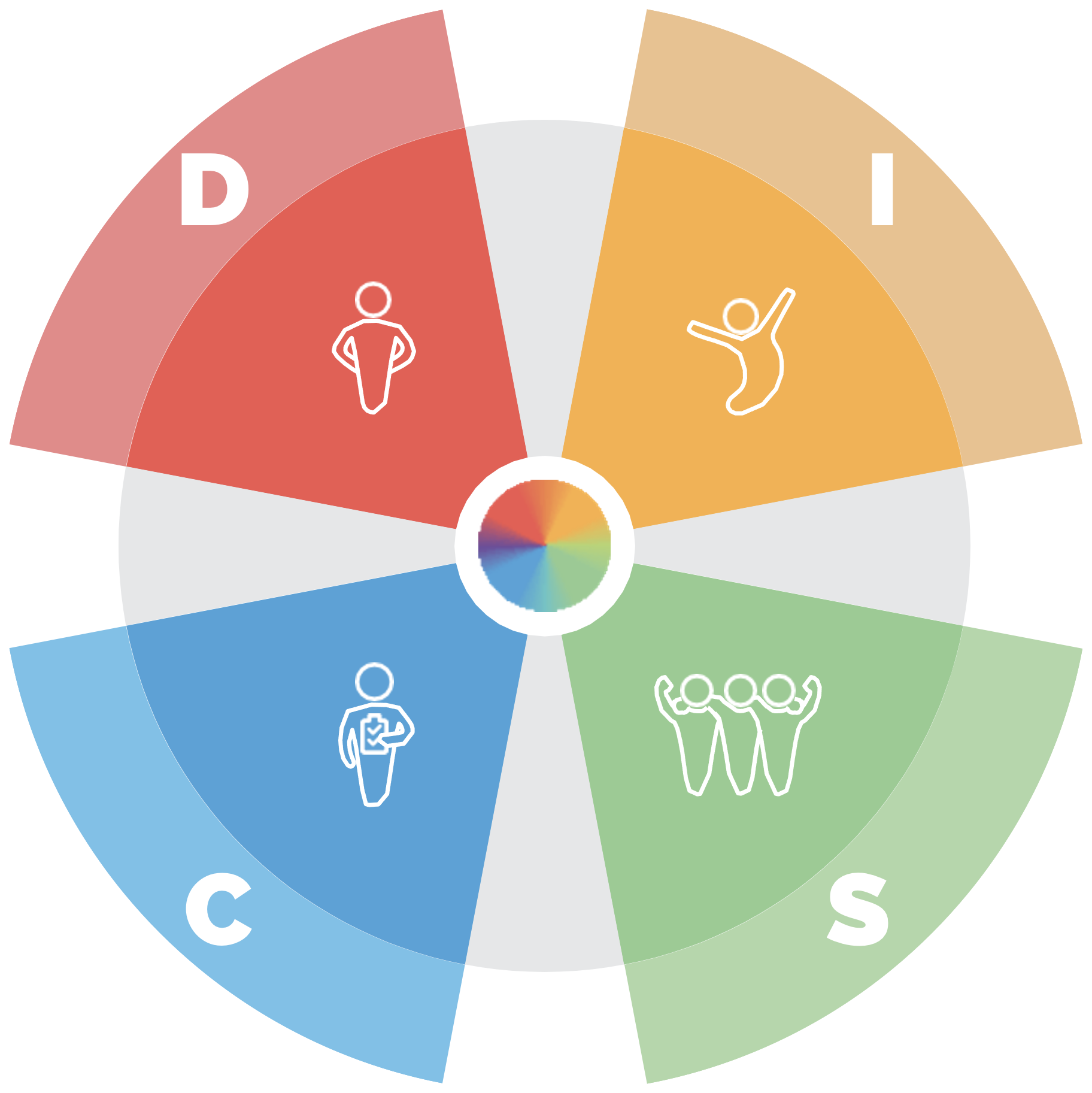 Color Personality Test Sofo Insights