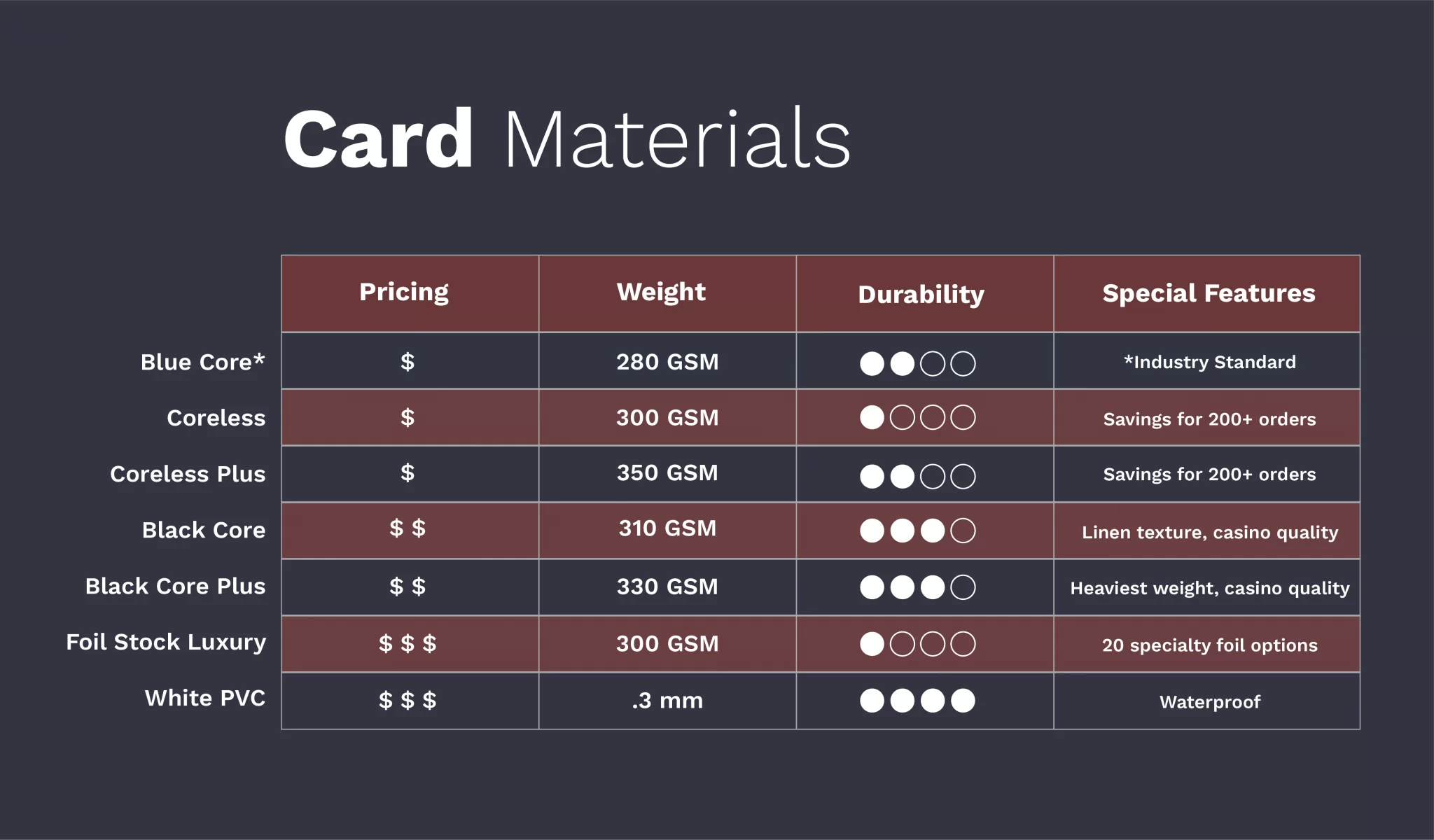 Custom Card Weights And Materials Get Your Quote Now PrintNinja