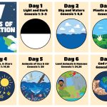 Days Of Creation 13 Free PDF Printables Printablee Days Of