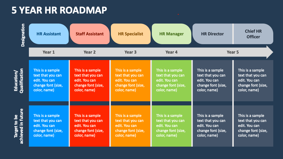 Free Hr Roadmap Ppt Template Download Template Net Vrogue co