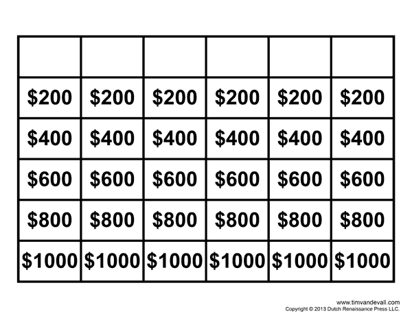 Free Jeopardy Template Make Your Own Jeopardy Game