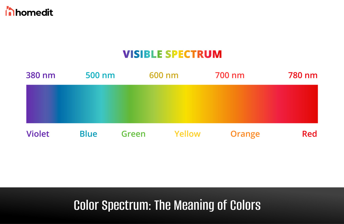 Hue Color Range Store Emergencydentistry