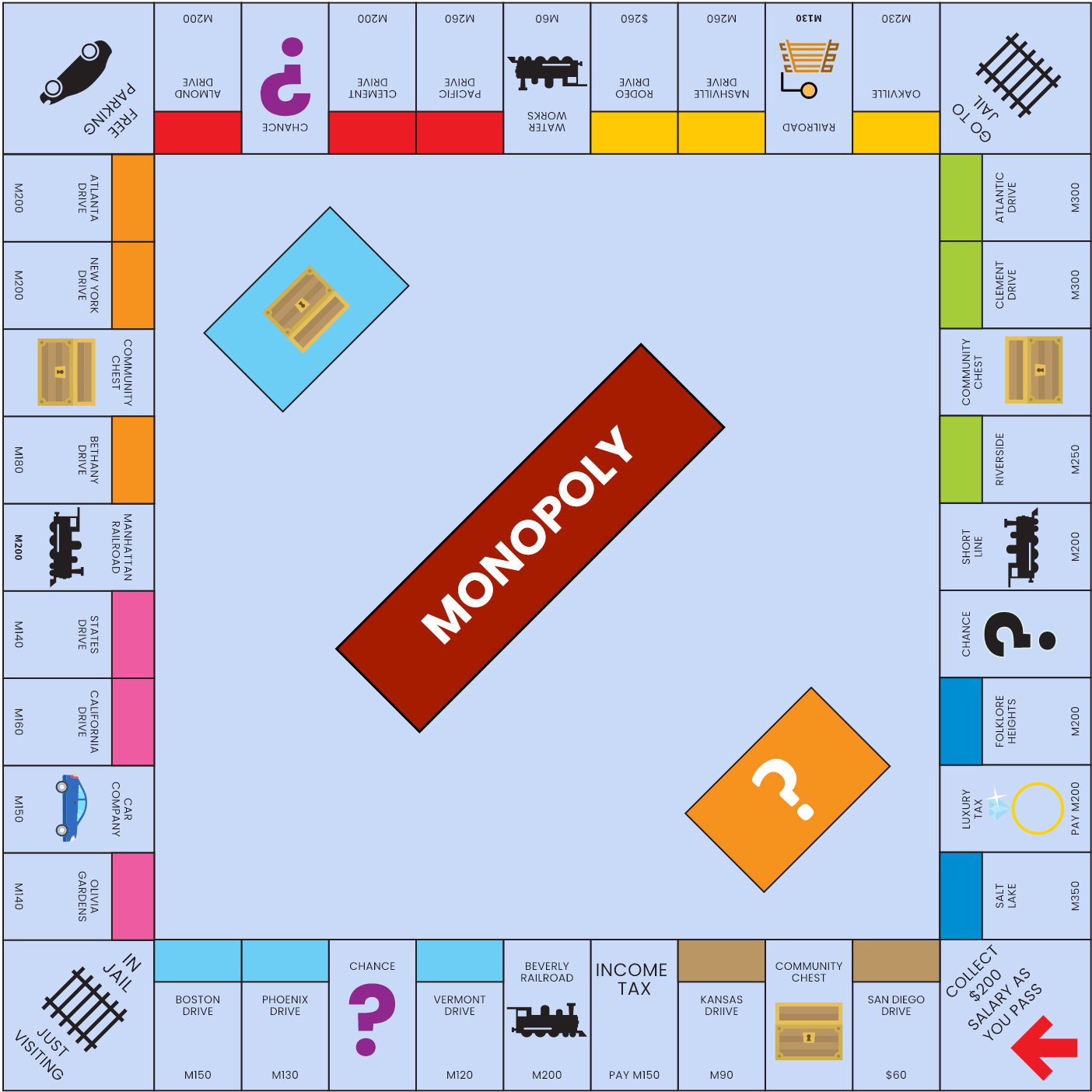 Monopoly Templates In PDF FREE Download Template