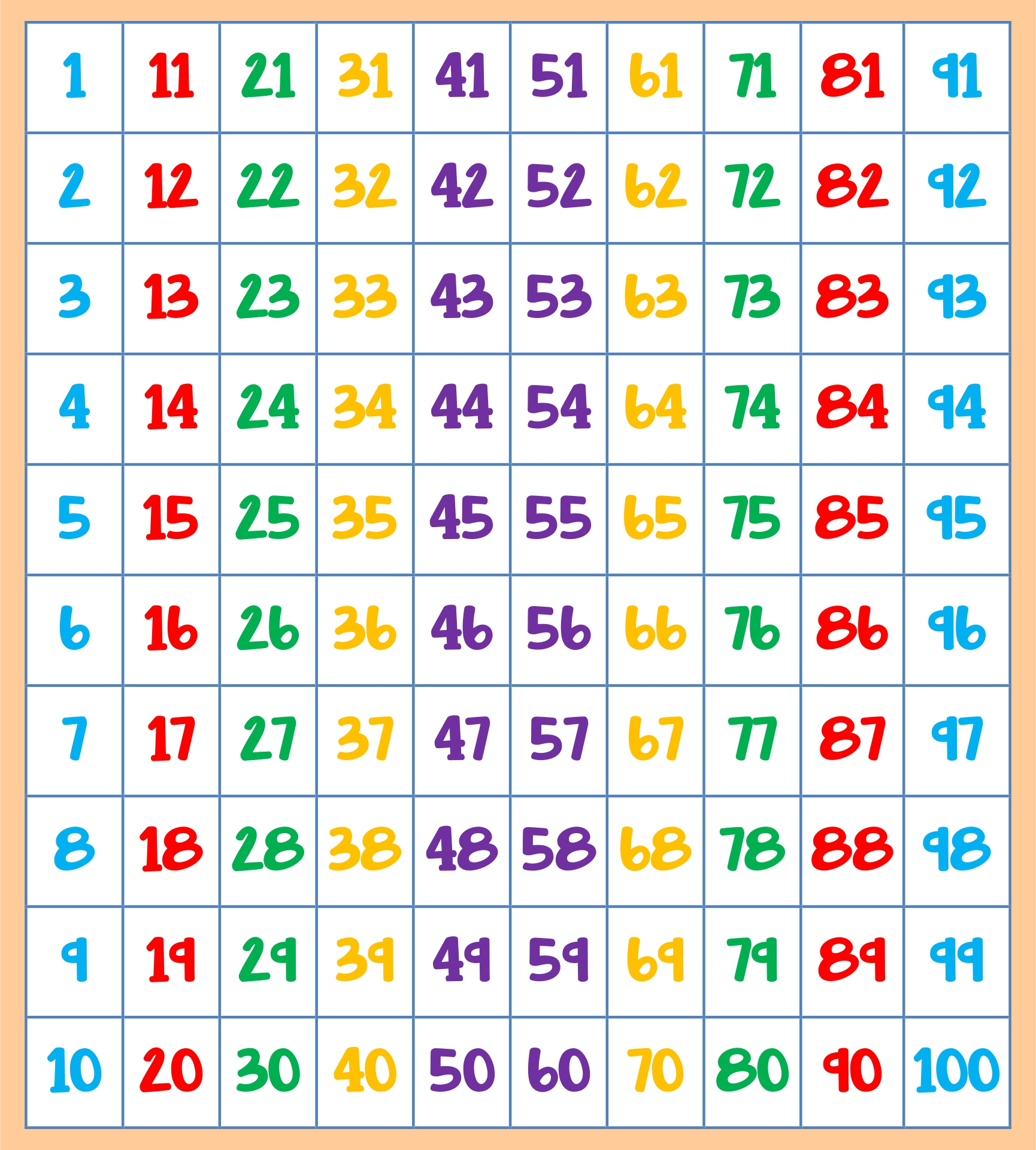 Number Cards 1 To 100