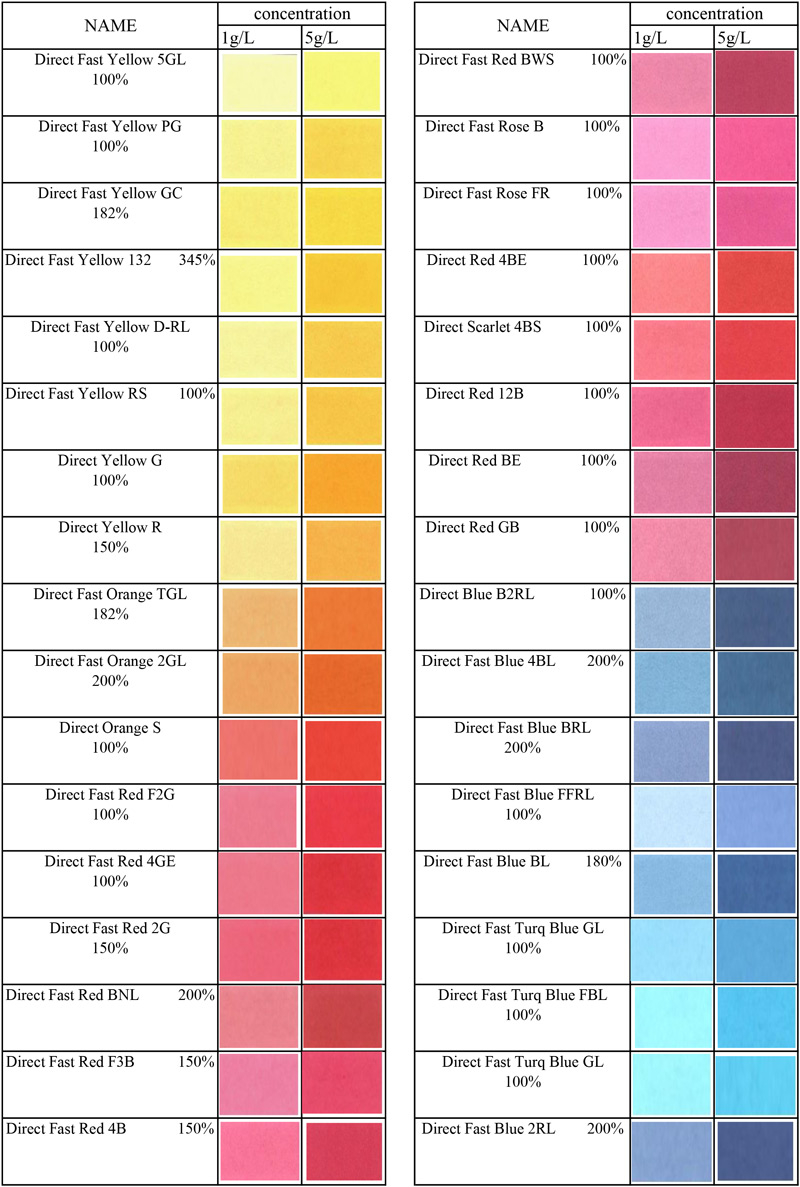 Paper Dyes Comprehensive List Of Paper Range That Open For Dyeing
