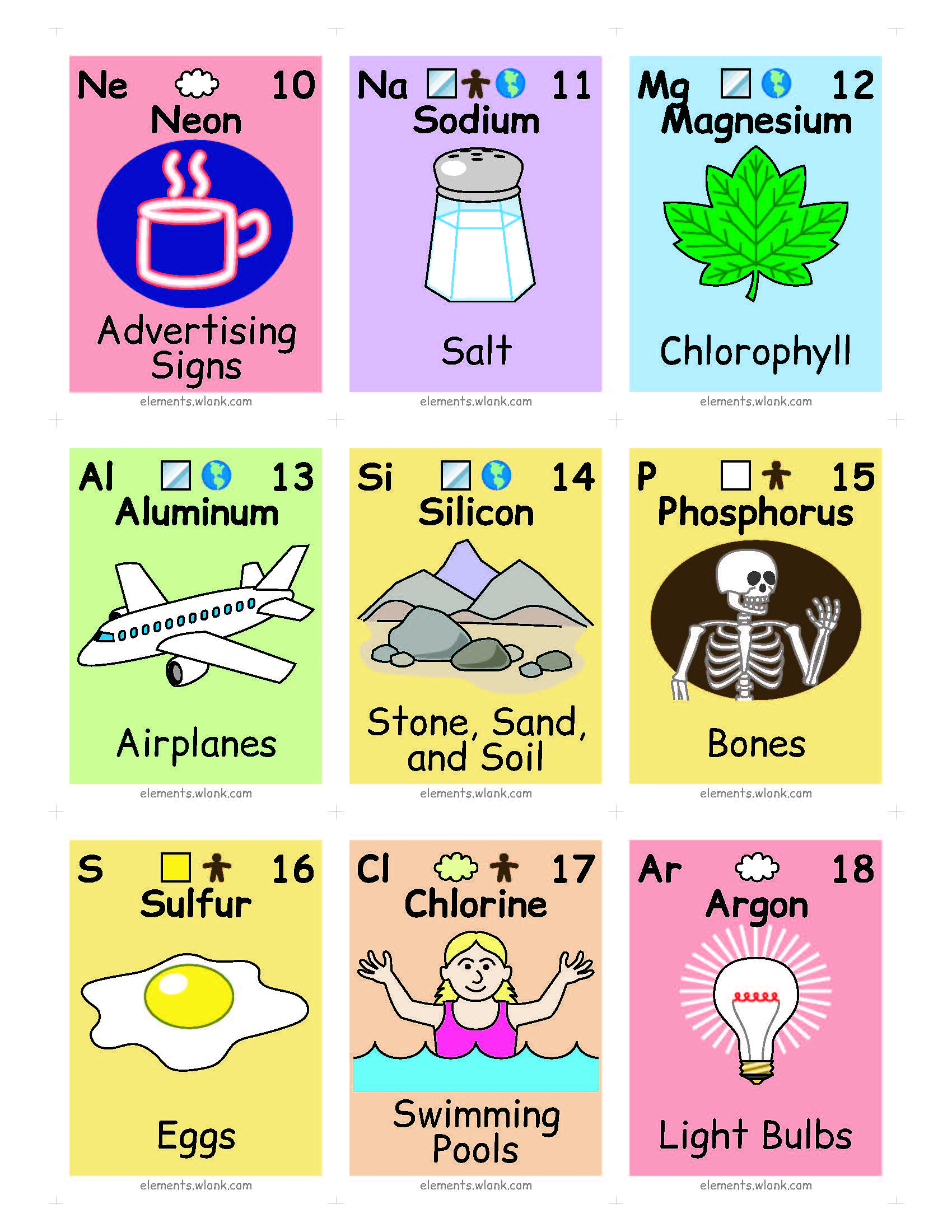 Periodic Table Element Cards