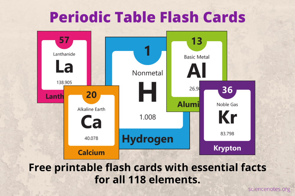 printable element cards