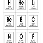Periodic Table Of Elements Printable Flashcards Chemistry Etsy