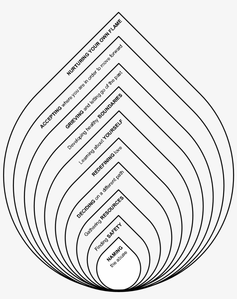 printable art therapy activities pdf