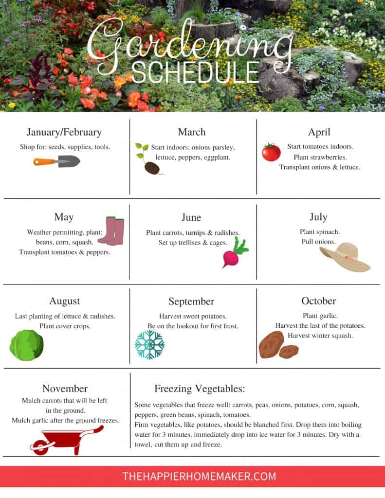 Printable Garden Planner Forms Tradeholf