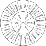 Printable Template Emotion Wheel
