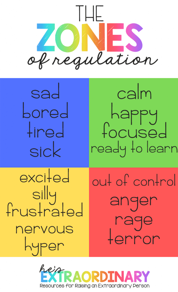 zones of regulation activities for kids printable