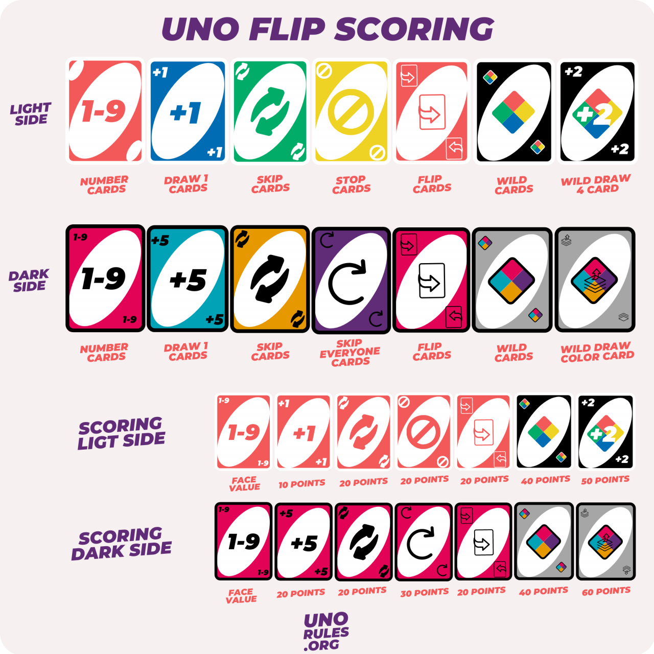 printable uno card game rules printable uno card game rules