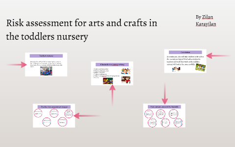 craft activity risk assessment