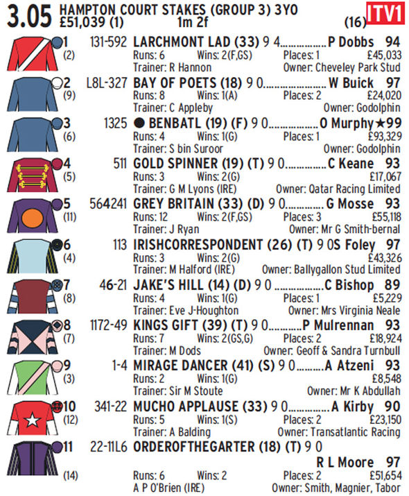 Royal Ascot 2017 Runners And Riders Day 3 Ladies 39 Day Racecards 