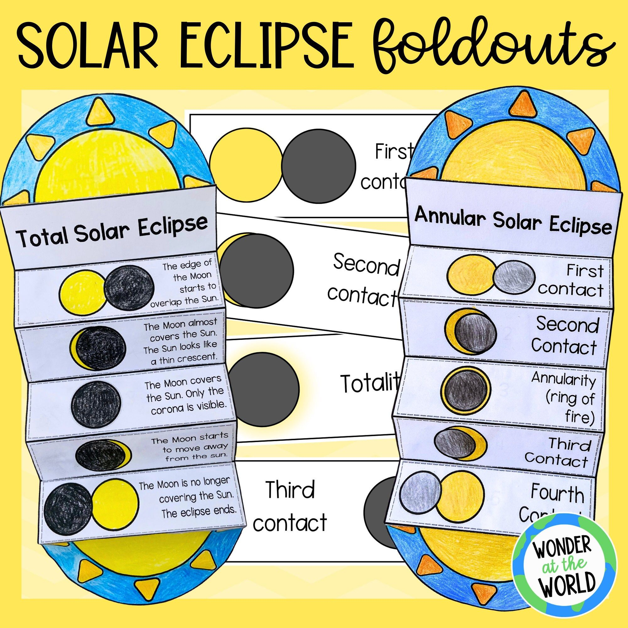 Solar Eclipse Foldable Sequencing Science Activity For Annular And 