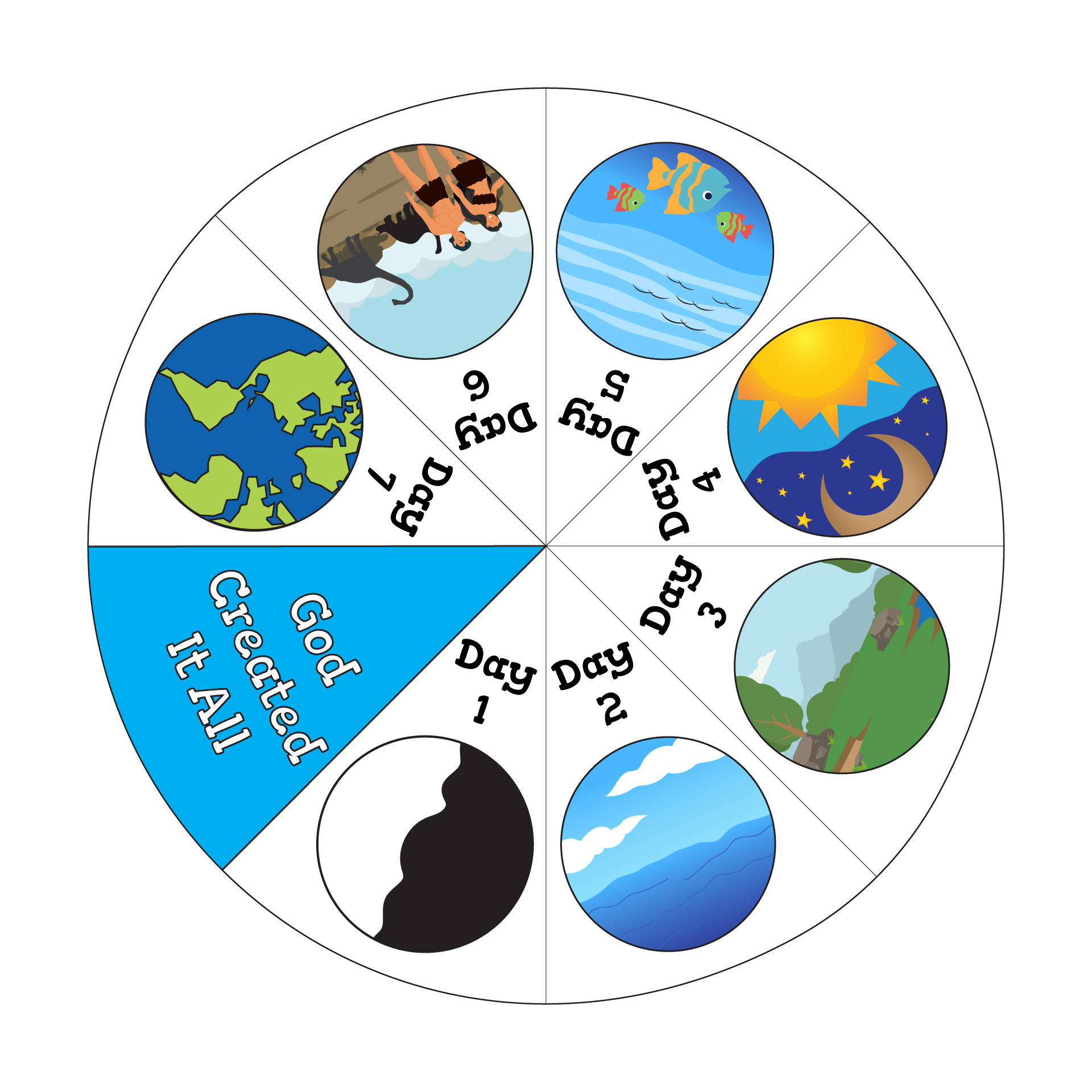 Story Of Creation 10 Free PDF Printables Printablee