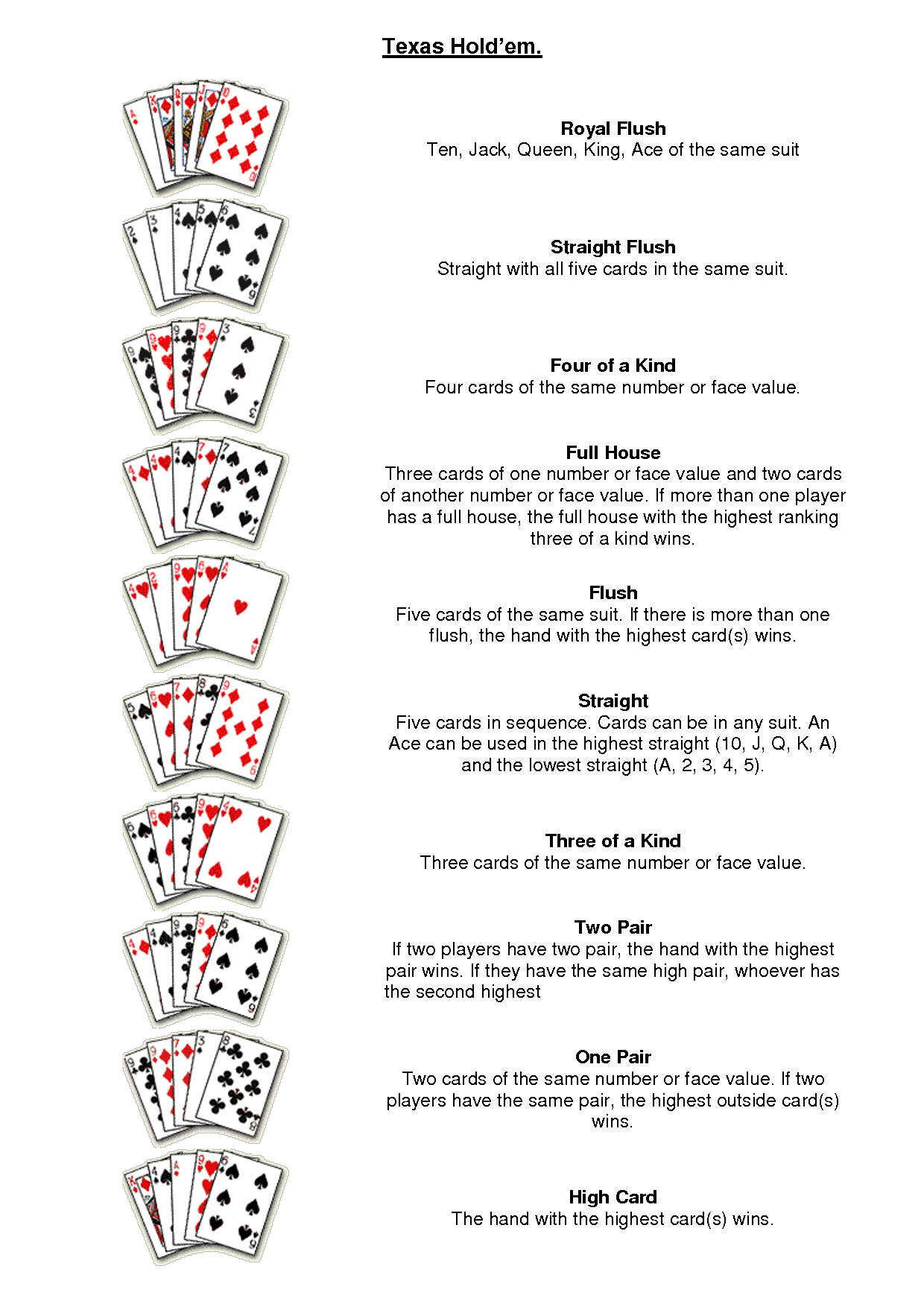 Texas Hold Em Rules Printable