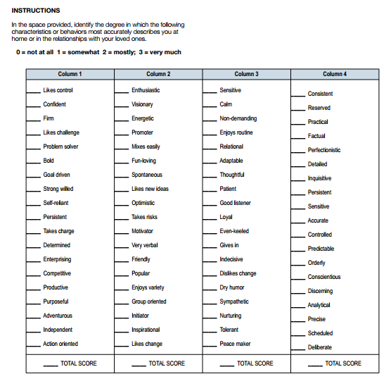 The Smalley Four Animals Personality Test Worksheets Library