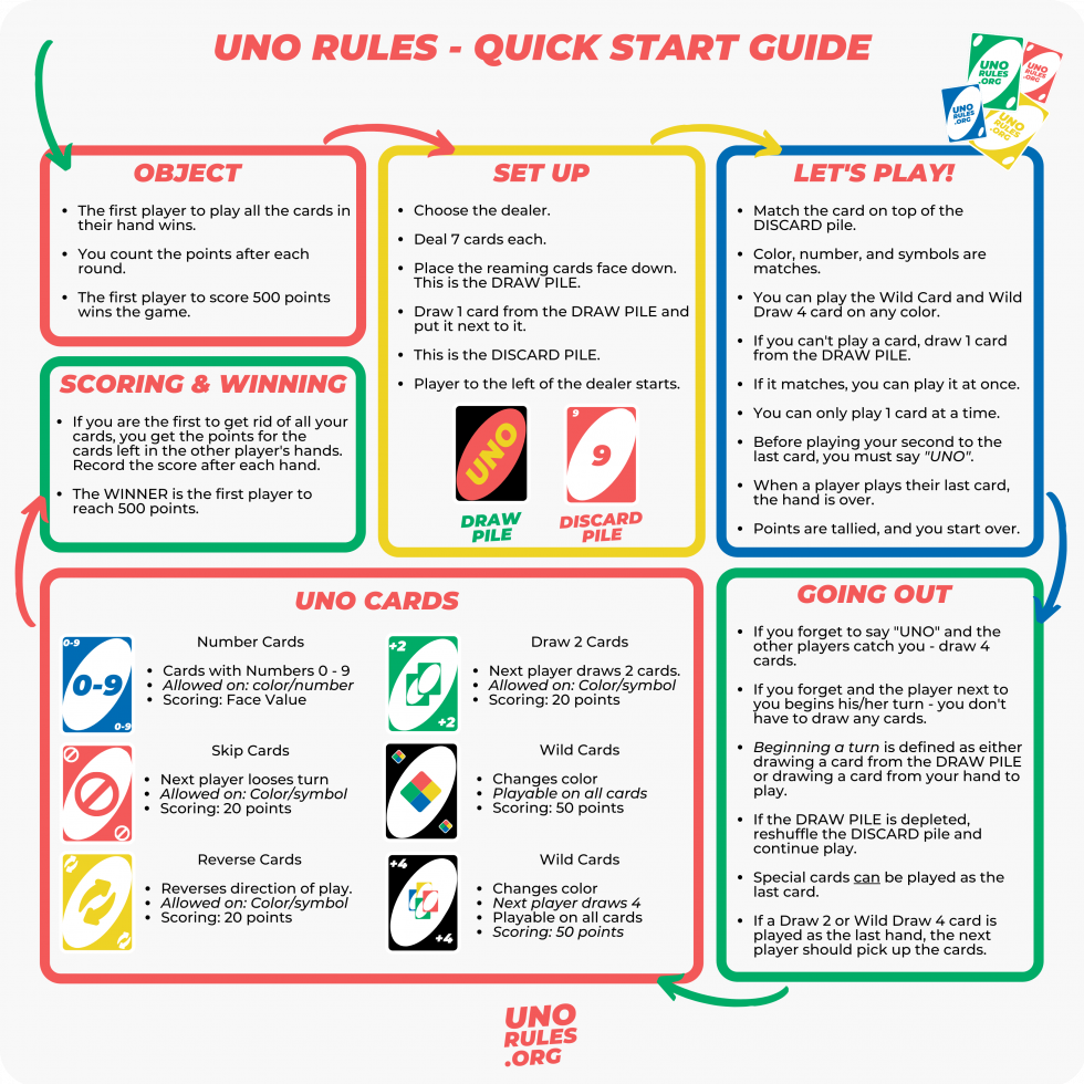 Printable Uno Card Game Rules Printable Templates Printable Uno Card Game Rules Printable Templates