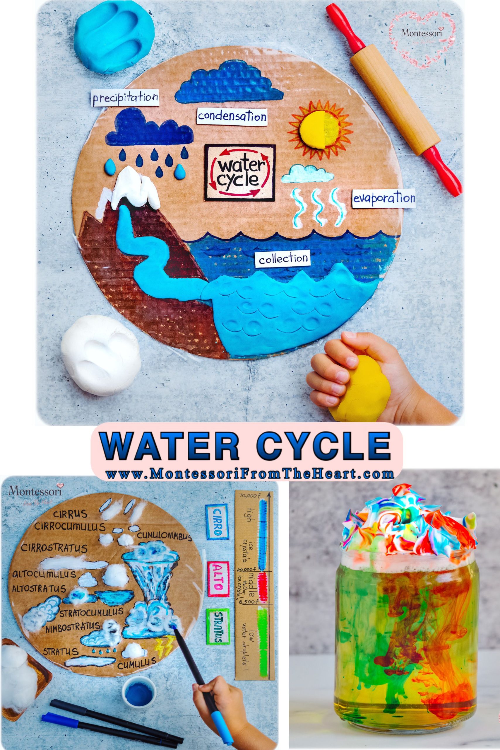 Water Cycle Experiment For Kids